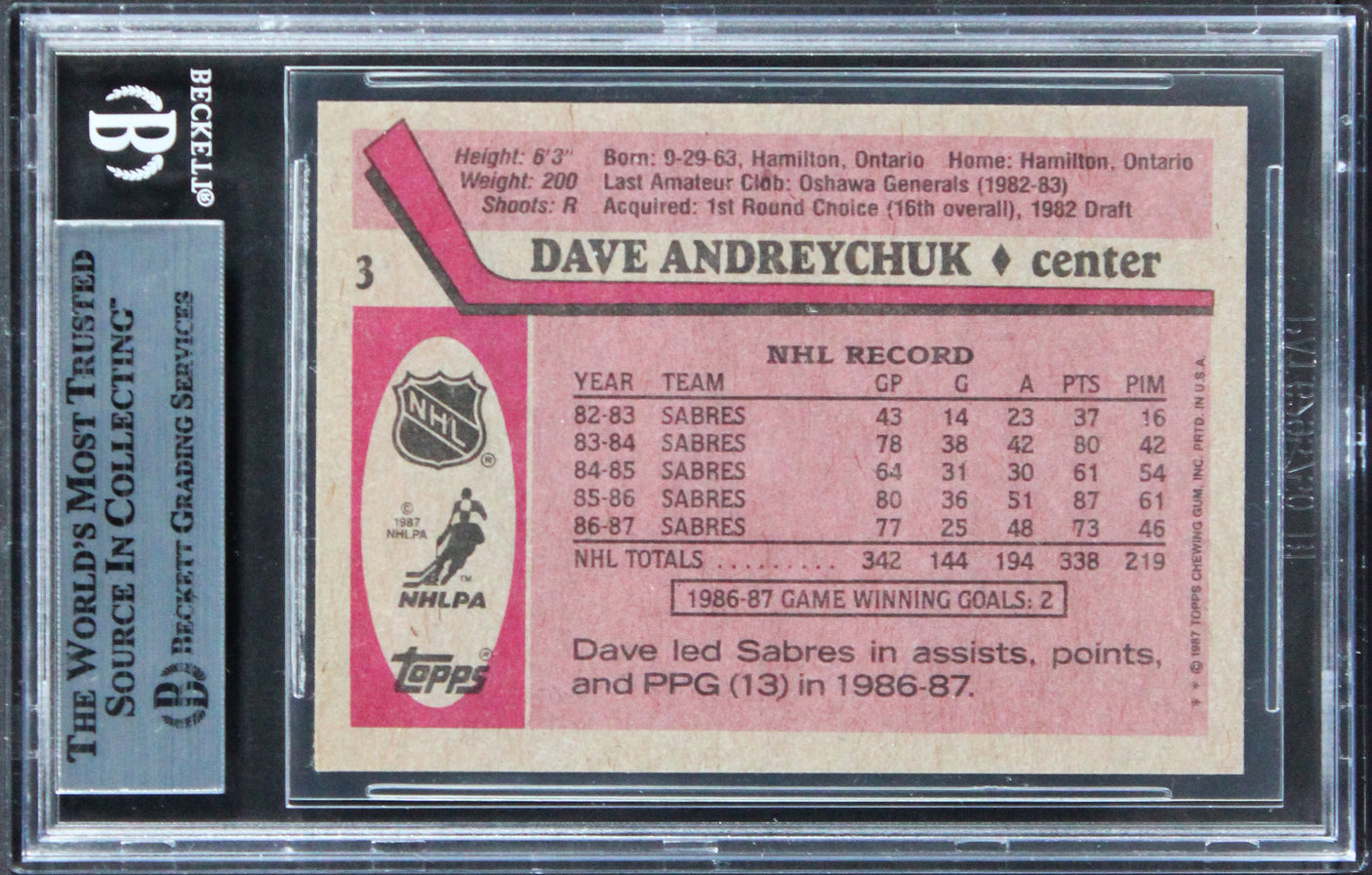 Sabres Dave Andreychuk Authentic Signed 1987 Topps #3 Card BAS Slabbed