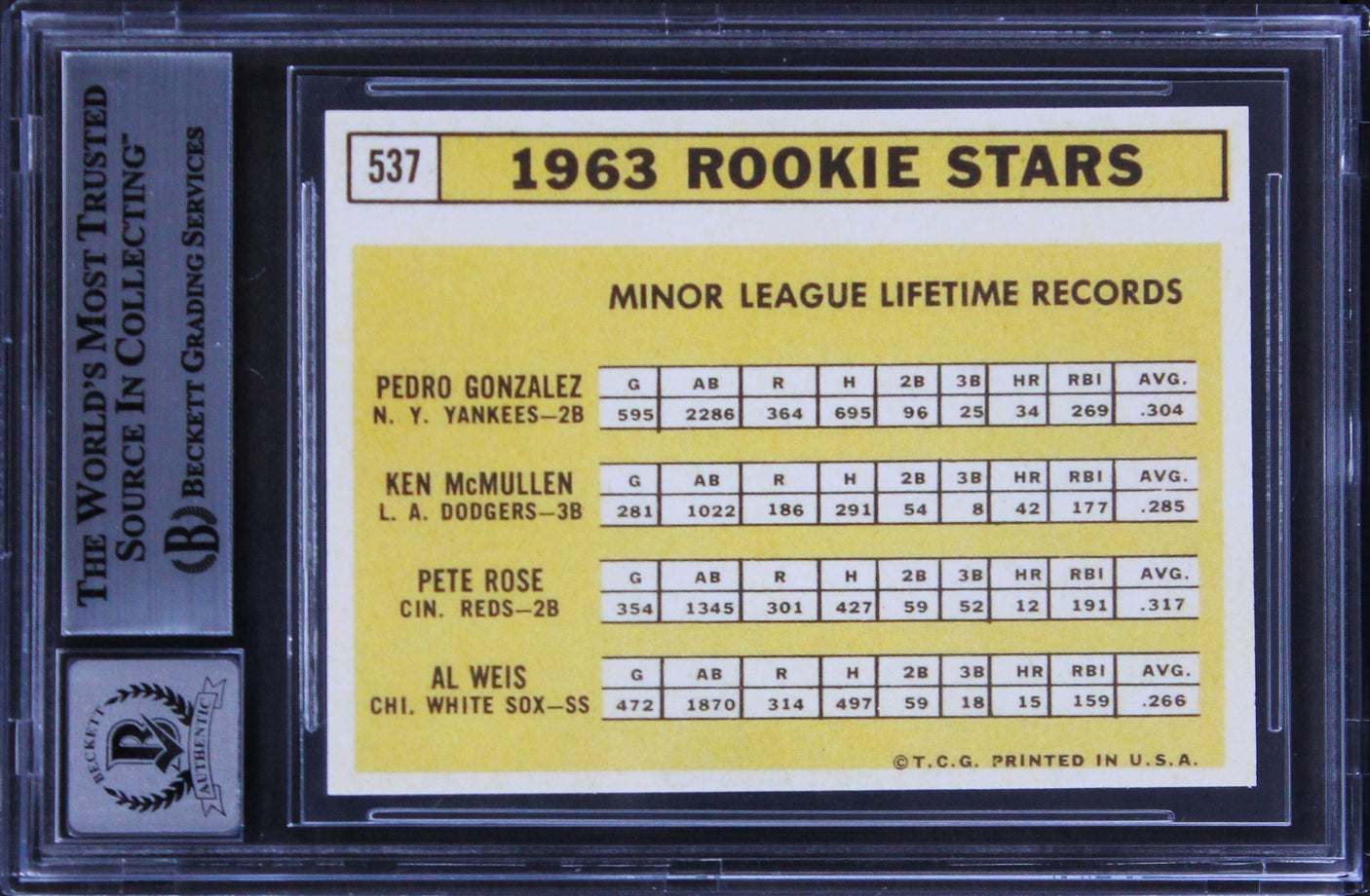 Reds Pete Rose "Charlie Hustle" Signed 1963 RC Reprint Card Auto 10! BAS Slabbed