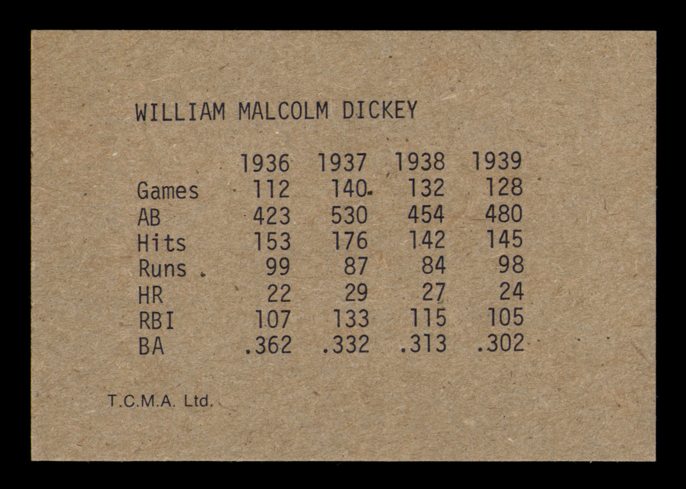 Bill Dickey Autographed 1974 TCMA 1936-39 Yankee Dynasty Card New York Yankees SKU #251871