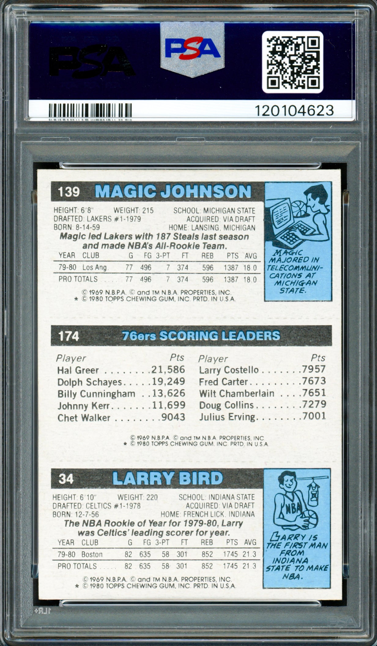 Magic Johnson, Larry Bird, Julius Erving 1980 Topps PSA 4 #120104623
