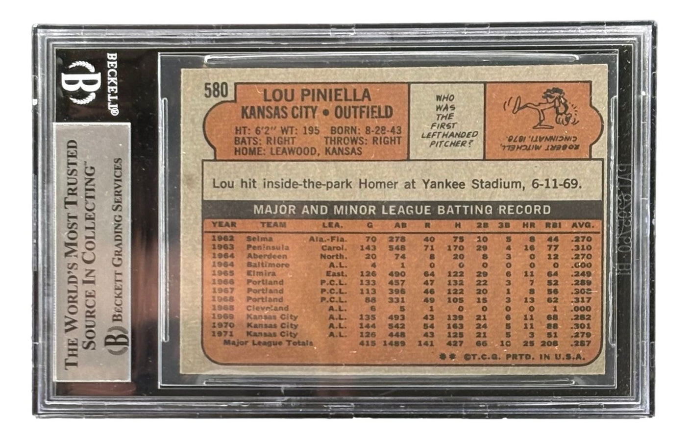 Lou Piniella Signed 1972 Topps #580 Kansas City Royals Trading Card BAS