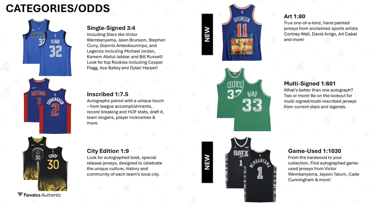 2026 NBA Under Wraps Volume 1 Officially Licensed Jersey Mystery Box Fanatics